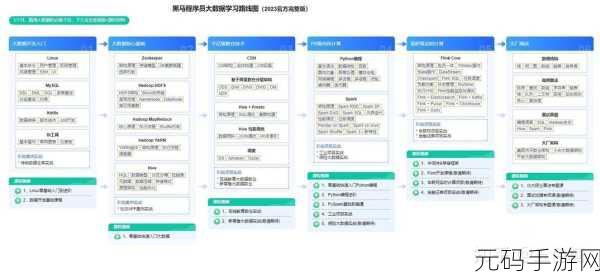 掌握 Ruby 数据库连接与操作的秘诀