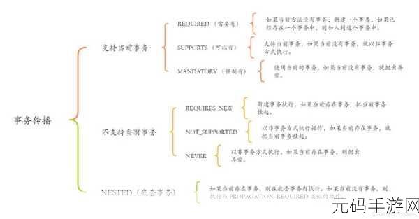 探究 Spring 中 DataBinder 的实用性