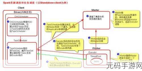 掌握 Spark Diff 技巧，精准提升数据对比精度
