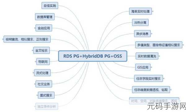 掌握 PostgreSQL 大数据备份恢复秘籍