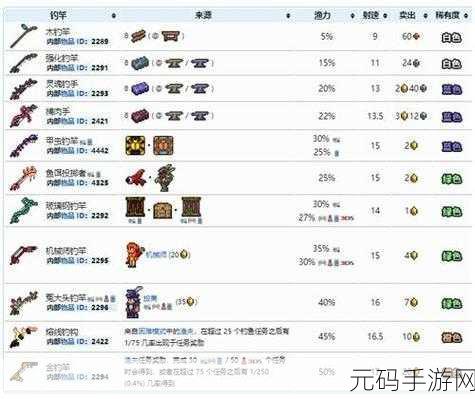 泰拉瑞亚鱼竿获取全攻略,合成与获取途径详解