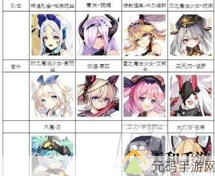 机动战姬聚变前期最强阵容搭配深度解析