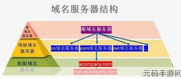 my29777免费域名查询,免费域名查询助手