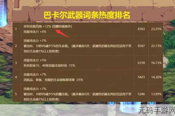 DNF巴卡尔武器第三词条解锁与选择全攻略