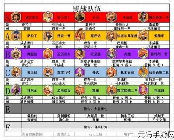 万国觉醒王国内战深度解析与玩法攻略汇总