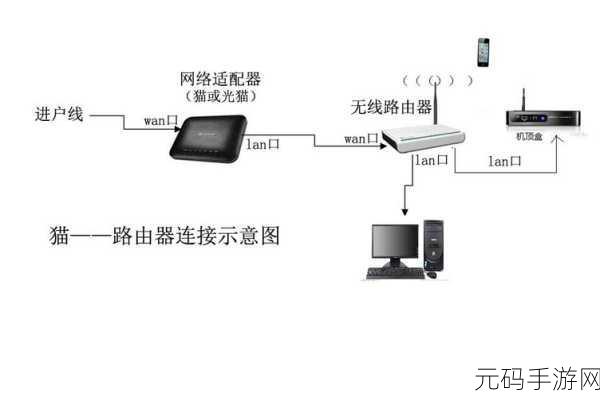 RGMA2822 路由器连接电脑数量大揭秘