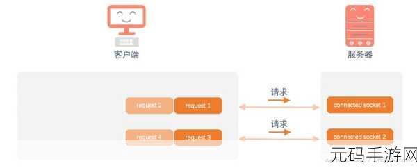 HBaseker Beros 处理大量请求的能力大揭秘