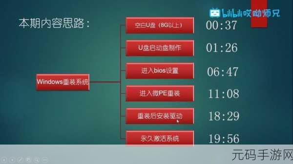 重装系统后,驱动安装秘籍大公开