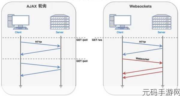 探索 WebSocket 通信的关键性能指标