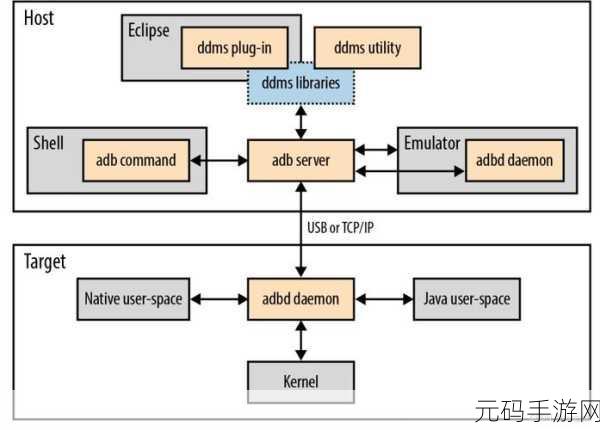 深度剖析,Linux 与 Android 的显著差异