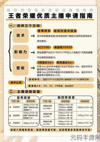 王者荣耀个人简历制作流程及手游资讯撰写指南