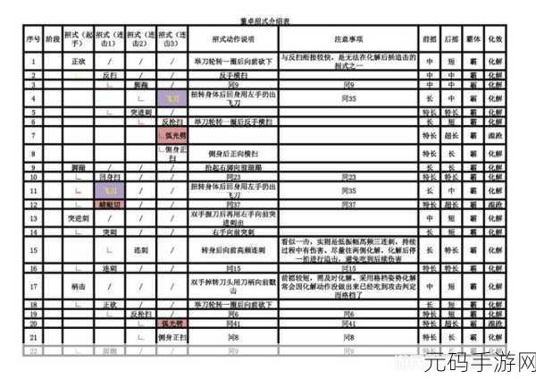 卧龙,苍天陨落BOSS属性选择推荐与全BOSS属性介绍
