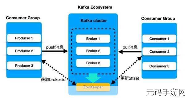 探索 Kafka Export 的格式奥秘