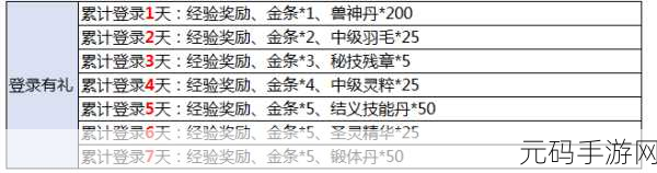 天堂之圣灵地下城全新版本震撼上线,探索未知领域开启冒险新篇章