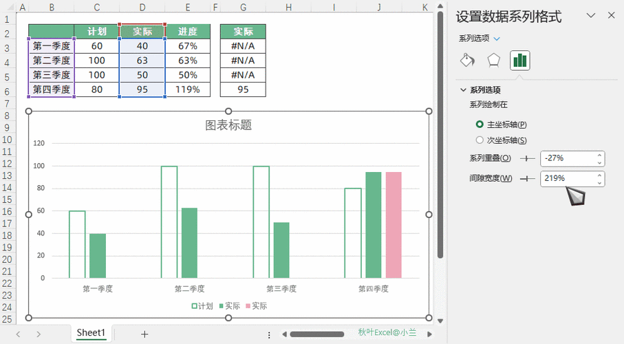 Excel 动态图表自动延展秘籍,轻松应对数据增长