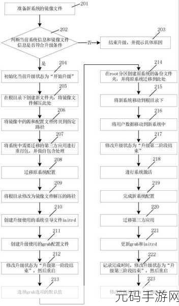 掌握 Linux 系统内核更新与升级的关键秘籍