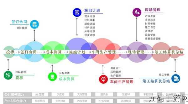 C ResourceManager 在大型项目中的适用性探讨