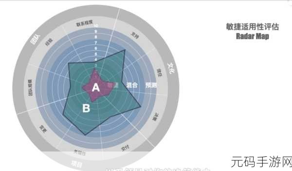 C ResourceManager 在大型项目中的适用性探讨
