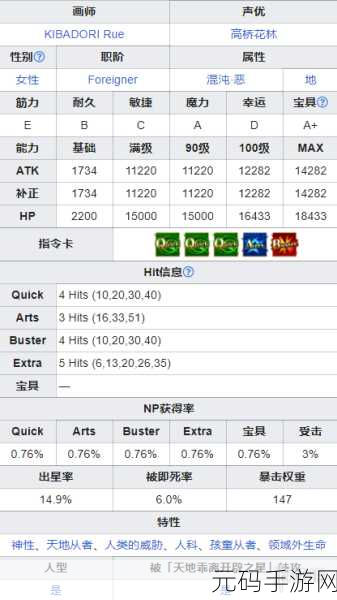 FGO新从者梵高深度解析,技能属性与培养价值一览