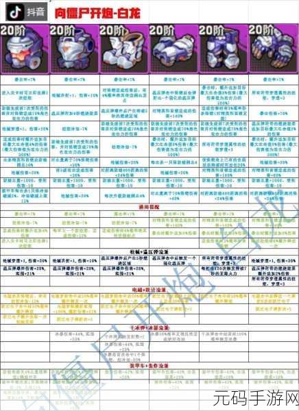 向僵尸开炮手游全关卡通关技能搭配推荐