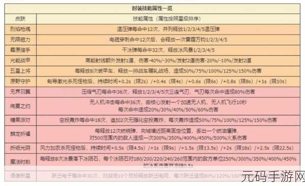 向僵尸开炮手游全关卡通关技能搭配推荐