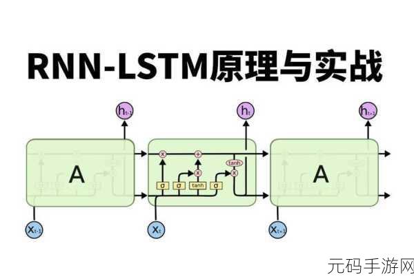 探索 Pytorch 全连接神经网络的可扩展性之谜