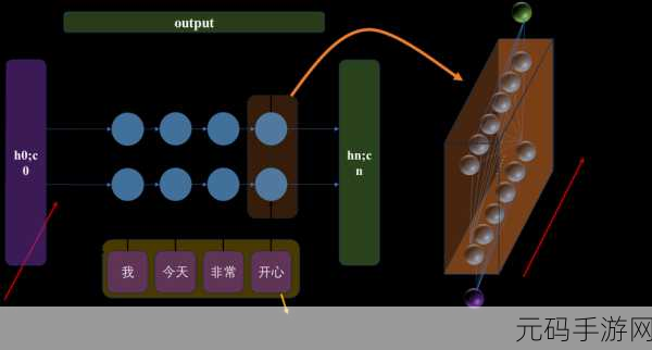 探索 Pytorch 全连接神经网络的可扩展性之谜