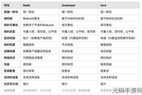 Redis 命令行探秘,轻松查看数据秘籍