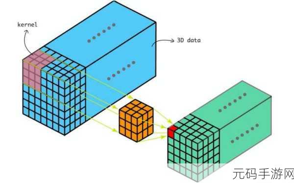 探索 Pytorch 3D 卷积效果的评估之道