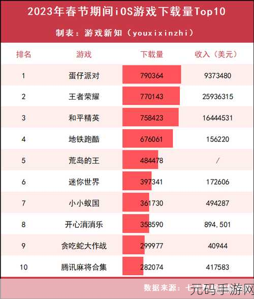 百度热搜国产123,国产手游热度榜TOP123