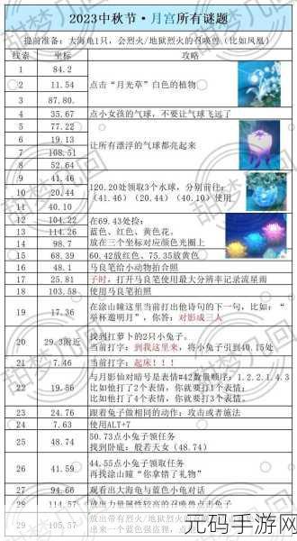 梦幻西游灯谜答题器新增自动选择时间功能,手游资讯全面解析