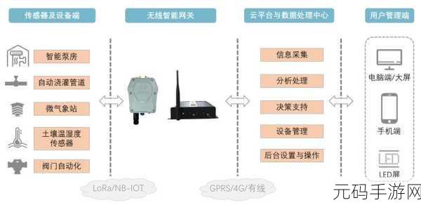 jy浇灌系统公交车hp,浇灌之旅:公交冒险