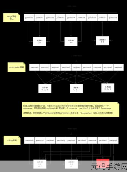 探秘 Kafka Segment 选择的精妙策略