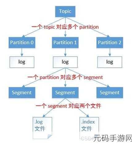 探秘 Kafka Segment 选择的精妙策略