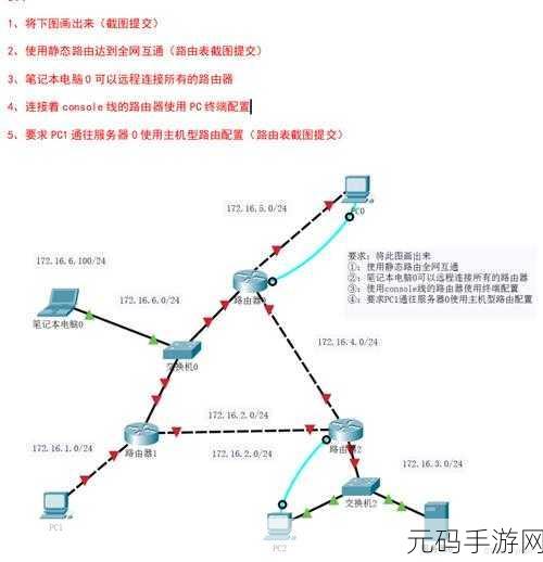 Linux 下网络流量监控能否畅行多种网络?