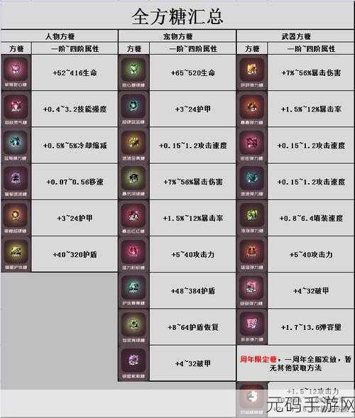 手游资讯,弹力果冻新版本折火获取攻略全解析