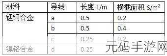 深入探究,C 编译指令的诸多限制