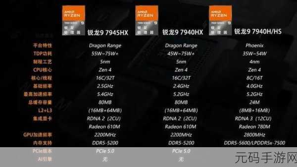 r9 7940h和i7 13700h,游戏性能对比:r9 7940h vs i7 13700h,哪款处理器更适合玩手游?
