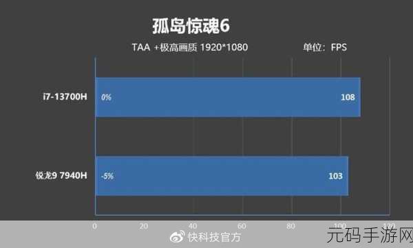r9 7940h和i7 13700h,游戏性能对比:r9 7940h vs i7 13700h,哪款处理器更适合玩手游?