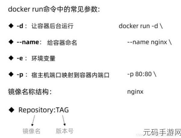 探索 Docker 网络隔离的测试秘籍