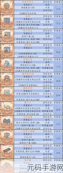 探秘最强蜗牛佛指舍利,游戏中的获取方式与珍贵价值