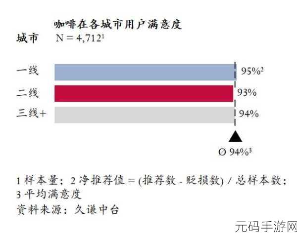 国精产品一线二线三线,游戏品质评级:S级/A级/B级
