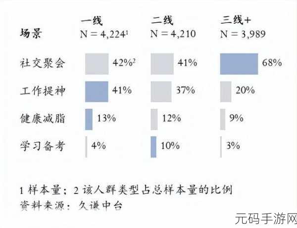 国精产品一线二线三线,游戏品质评级:S级/A级/B级