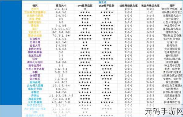 炉石传说佣兵战纪阵容全攻略,打造你的无敌战队
