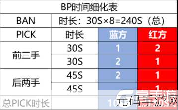 王者荣耀世界冠军杯战队信物获取与兑换全攻略