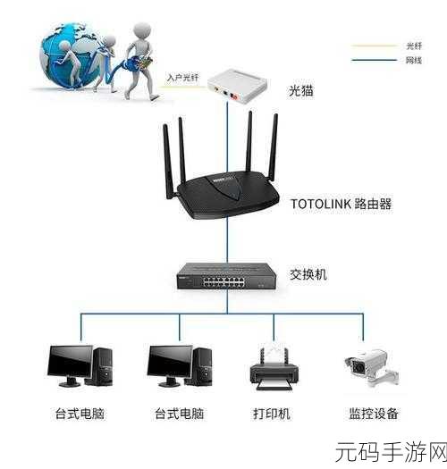 探寻猫与路由器连线的最佳距离奥秘