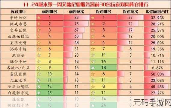 云顶之弈11.24版本九五名流阵容深度运营攻略,鲁班七号加持下的策略盛宴