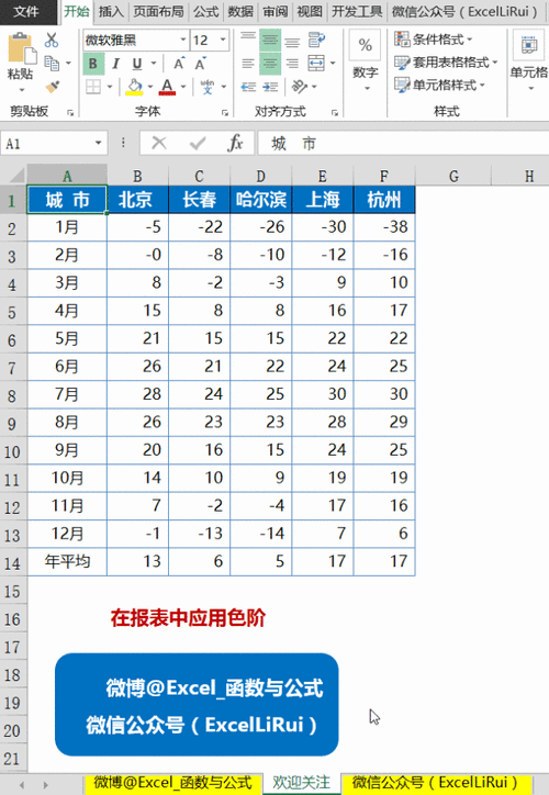 Excel 表格数据条显示秘籍，让数据一目了然