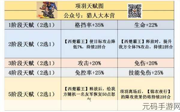 王者猎人战力飙升秘籍,全面解析最新战力提升攻略