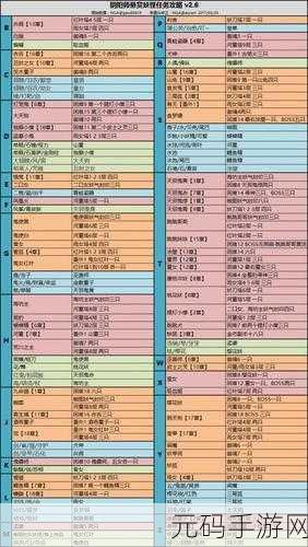 手游资讯,阴阳师新功能纳物库机制全面解析